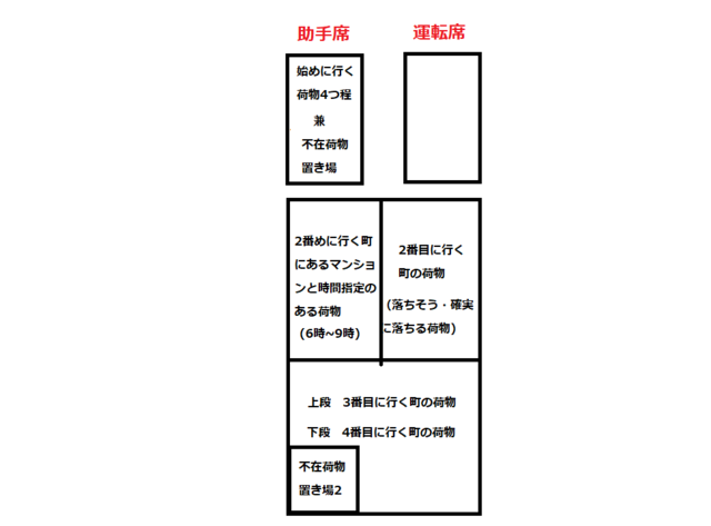 荷物の積み方2.png